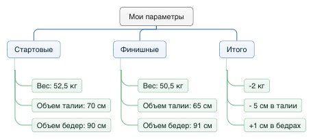 восстановление после родов