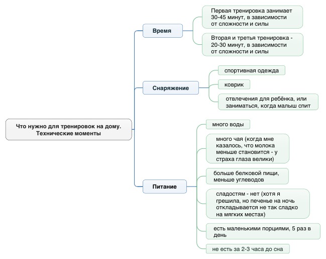 восстановление после родов