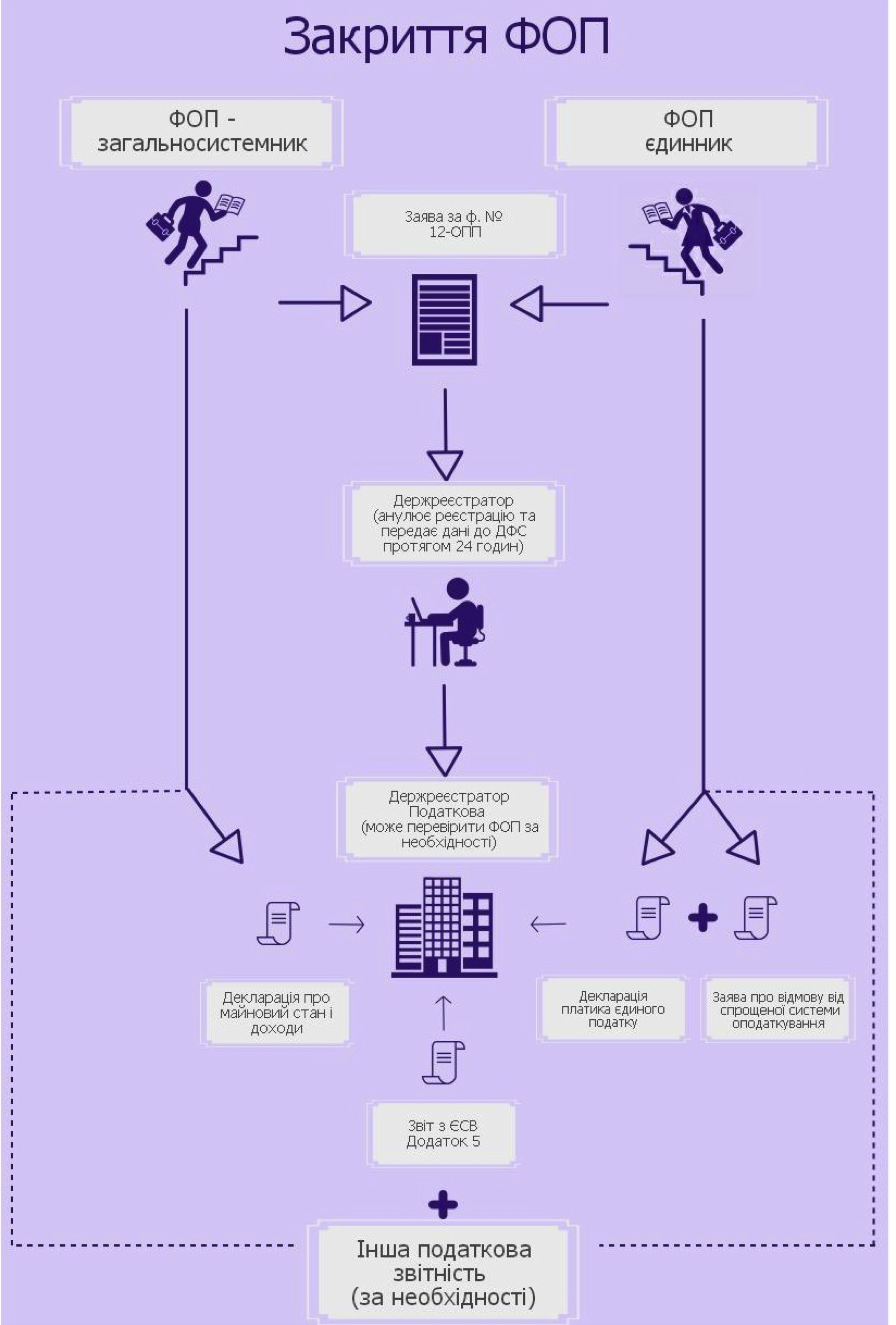 Схема jpeg. ФОПЫ. Що таке ФОП.
